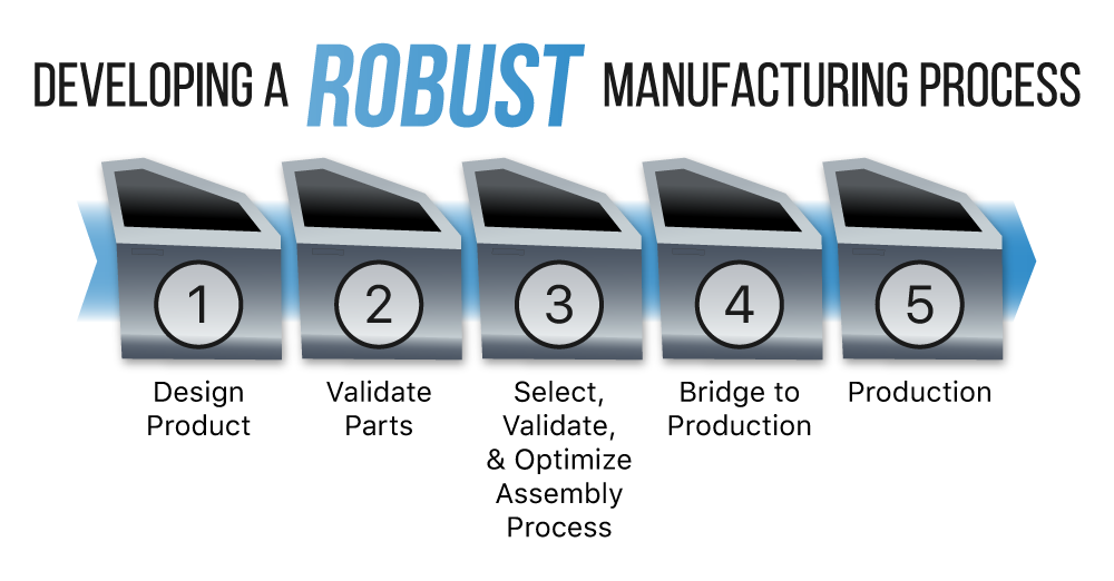 how-to-develop-a-robust-manufacturing-process-for-a-new-product